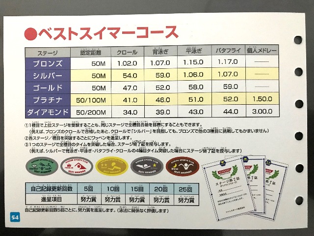 短期集中は本当に効果があるの コナミスポーツクラブの水泳で検証してみた 2ページ目 留学 ワーキングホリデーなら留学ドットコム