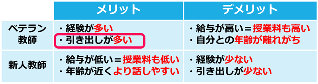 ベテラン教師のメリット。引き出しが多い