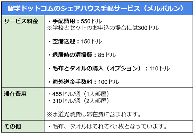 メルボルンのシェアハウス手配サービスの概要