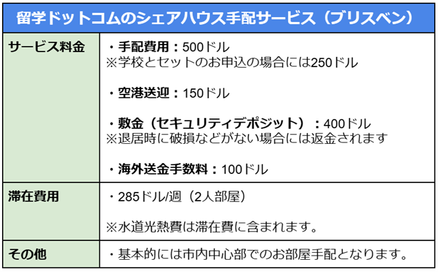 ブリスベンのシェアハウス手配サービスの概要