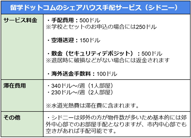 シドニーのシェアハウス手配サービスの概要