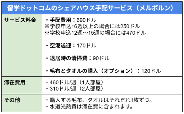 留学ドットコムのシェアハウス手配サービス（メルボルン） ＞サービス料金 ・手配費用：690ドル ※学校申込16週以上の場合には250ドル ※学校申込12週～15週の場合には470ドル ・空港送迎：170ドル ・退居時の清掃費：90ドル ・毛布とタオルの購入（オプション）：120ドル ＞滞在費用 ・460ドル/週（1人部屋） ・310ドル/週（2人部屋） ＞その他 ・購入する毛布、タオルはそれぞれ1枚ずつ。 ・水道光熱費は滞在費に含まれます。