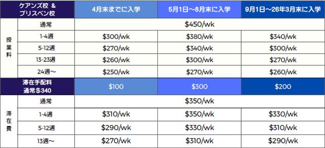 Sun Pacific College2025年3月末までのキャンペーン詳細