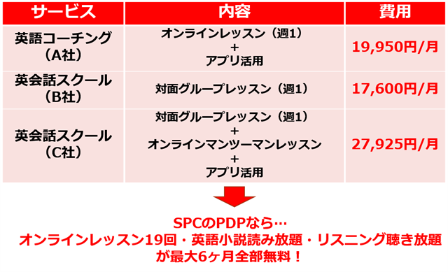 SPCの留学前プログラム（Pre-Departure Program）を英語教室などと比較