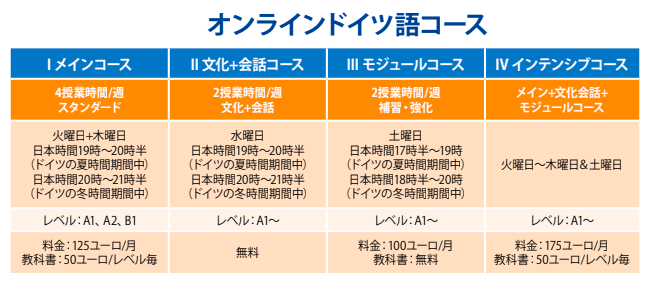 オンラインでドイツ語をお得に習得 ドイツ留学 ワーキングホリデーなら留学ドットコム オンラインでドイツ語をお得に習得 ドイツ留学 ワーキングホリデーなら留学ドットコム