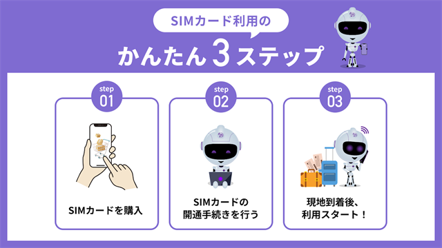 利用の3ステップ