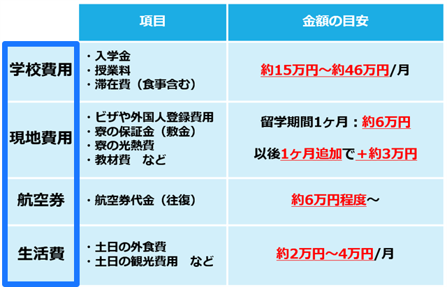 2025年版・フィリピン留学費用内訳