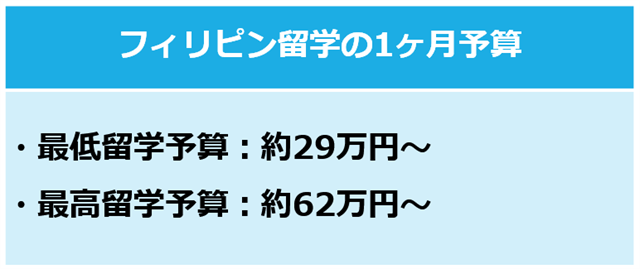 フィリピン留学1ヶ月予算（最低予算29万円～、最高予算～62万円）