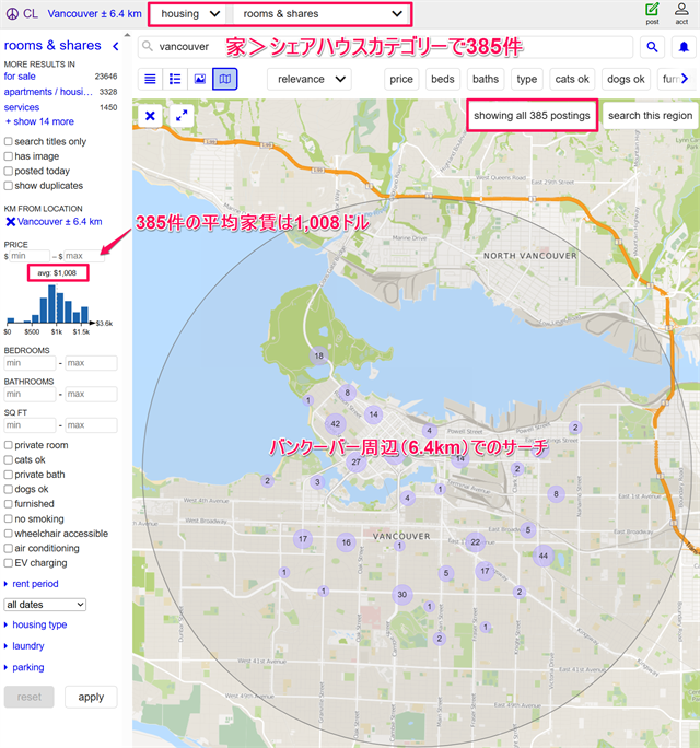 2026年バンクーバーcraigslistでの家賃状況