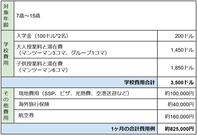EG Academy親子留学の2025年料金概算。 1ヶ月で約825,000円