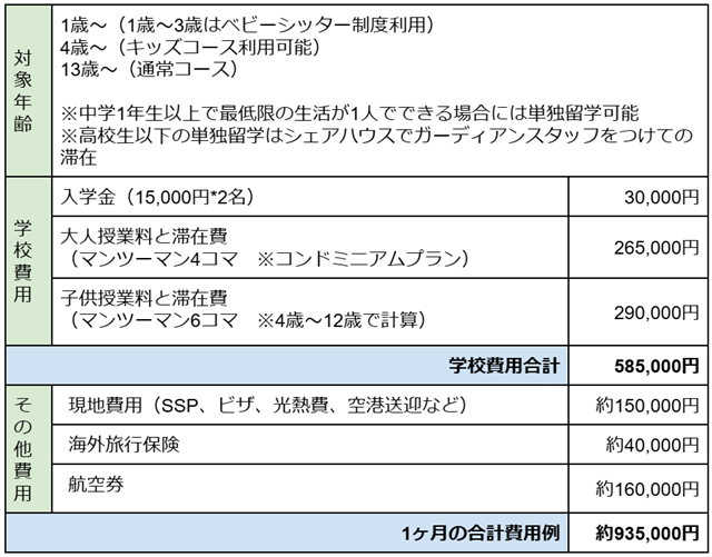 First English Global College2025年料金概算 →1ヶ月で約935,000円