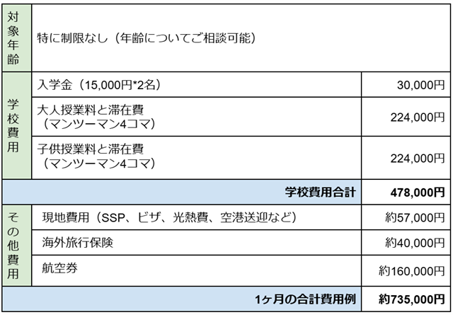 セブ英語倶楽部親子留学2025年料金概算 →1ヶ月で約735,000円