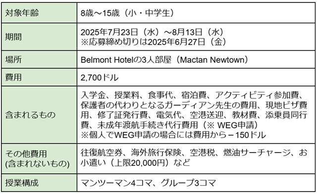・対象年齢
8歳～15歳（小・中学生）
・期間
2025年7月23日（水）～8月13日（水）
※応募締め切りは2025年6月27日（金）
・場所
Belmont Hotelの3人部屋（Mactan Newtown）
・費用
2,700ドル
・含まれるもの
入学金、授業料、食事代、宿泊費、アクティビティ参加費、保護者の代わりとなるガーディアン先生の費用、現地ビザ費用、修了証発行費、電気代、空港送迎、教材費、添乗員同行費、未成年渡航手続き代行費用（※ WEG申請）
※個人でWEG申請の場合には費用から－150ドル
・その他費用
(含まれないもの)
往復航空券、海外旅行保険、空港税、燃油サーチャージ、お小遣い（上限20,000円）など
・授業構成
マンツーマン4コマ、グループ3コマ