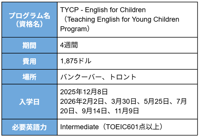 プログラム名（資格名）：TYCP - English for Children（Teaching English for Young Children Program） 期間：4週間 費用：1,875ドル 場所：バンクーバー、トロント 入学日：2025年12月8日、2026年2月2日、3月30日、5月25日、7月20日、9月14日、11月9日 必要英語力：Intermediate（TOEIC601点以上）