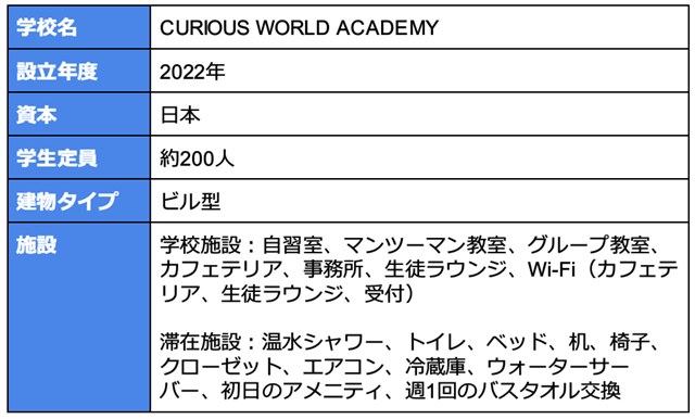 CWA学校概要の一覧表