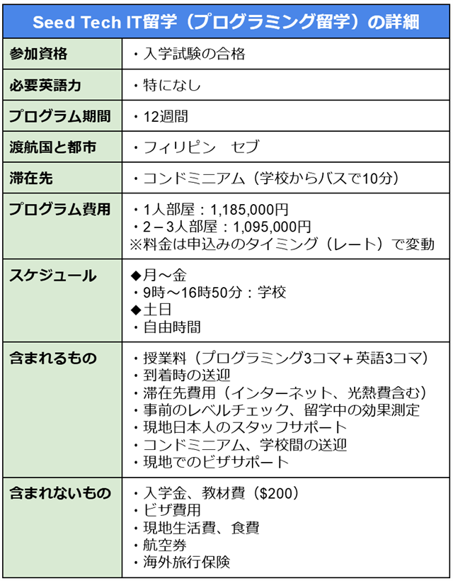 Seed Tech SchoolのIT留学概要表