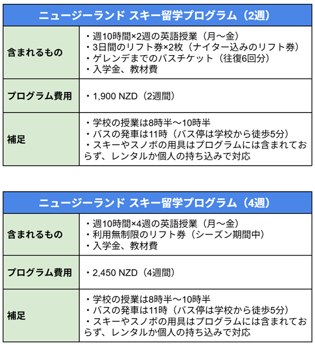 ニュージーランドスキー留学プログラム2週、4週の詳細