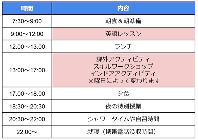 TWU1日のスケジュール