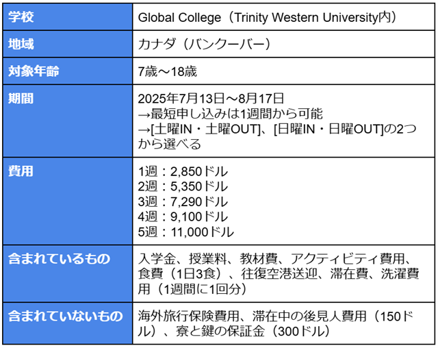 TWUサマーキャンプ2025年概要