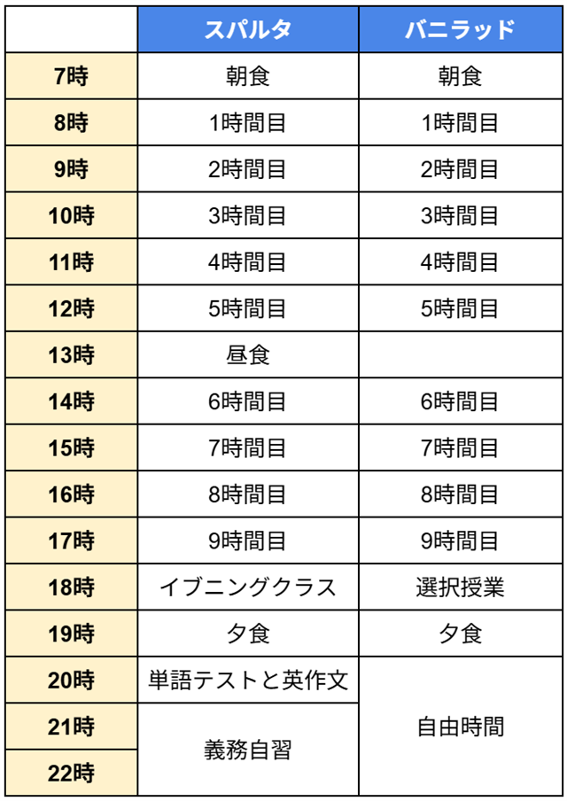 CGアカデミーキャンパスごとの1日スケジュールのイメージ
