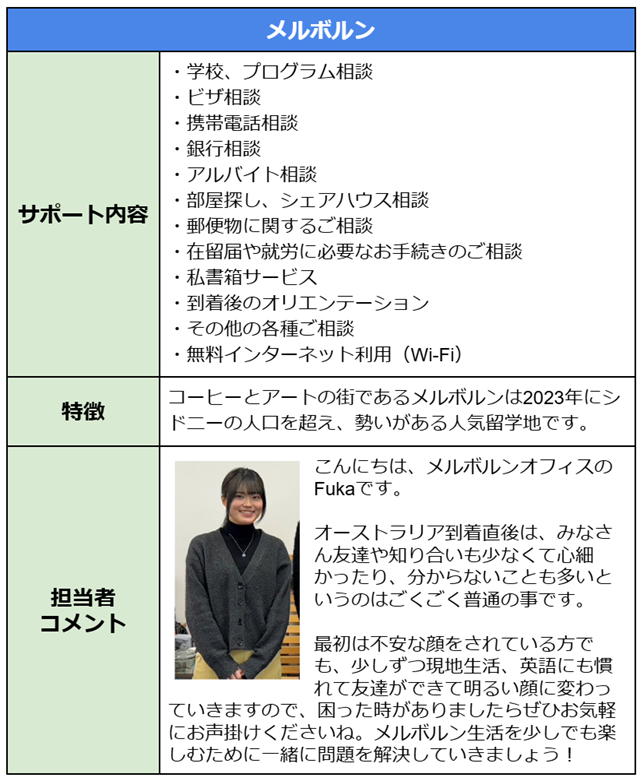 メルボルンオフィス概要一覧表