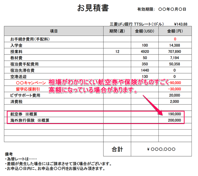 見積書で相場をあまり知らない航空券や海外旅行保険にも注意を払いましょう。