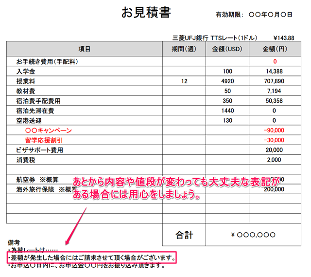 見積書に差額や内容が変わったら追加請求があるような記述は要注意です。