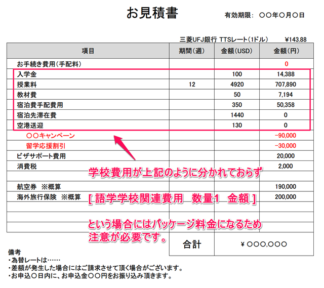 パッケージの見積書では内訳や内容がわからず、金額の妥当性が確認できない。