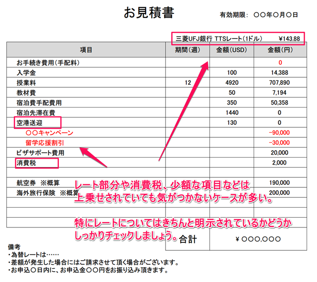 見積書に少額の項目で目立たないようにこっそり上乗せがないかチェックが必要です。