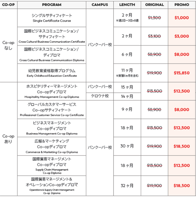 VanWest Co-opプログラムの割引一覧（2025年6月末まで）