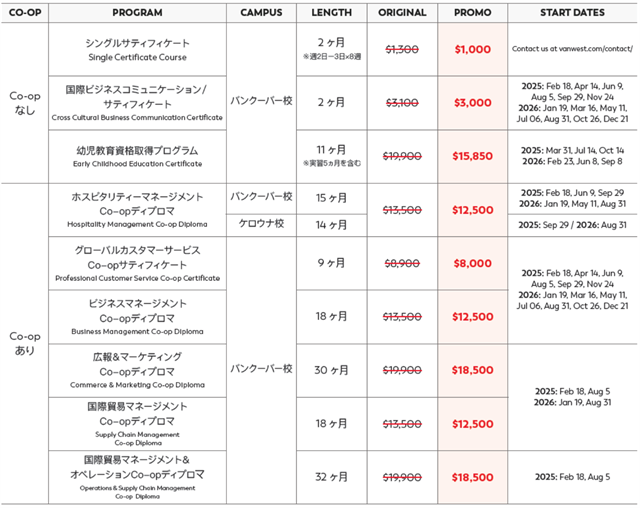 VanWest Co-opプログラムの割引一覧（2025年8月末まで）