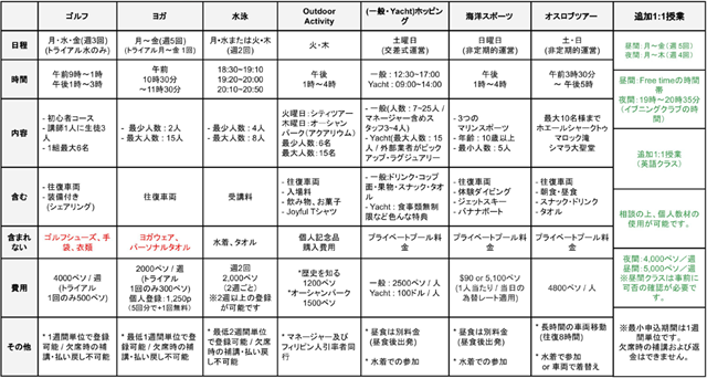 Joyful Educationのアクティビティプログラム一覧例