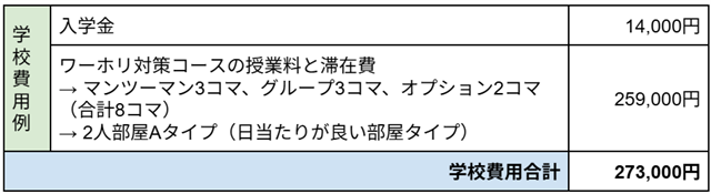 JIC Baguioプレミアムキャンパスの費用例 ###学校費用例 ##入学金　14,000円 ##ワーホリ対策コースの授業料と滞在費　259,000円 → マンツーマン3コマ、グループ3コマ、オプション2コマ（合計8コマ） → 2人部屋Aタイプ（日当たりが良い部屋タイプ） ##学校費用合計　273,000円
