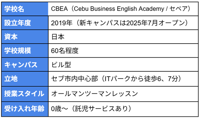 #学校名:CBEA（Cebu Business English Academy / セベア） #設立年度: 2019年（新キャンパスは2025年7月オープン） #資本: 日本 #学校規模: 最大受入60名程度 #キャンパスタイプ: 15階建てビル型（14-15階使用） #立地: セブ市内中心部（ITパークから徒歩6-7分) #授業スタイル: オールマンツーマンレッスン #受け入れ年齢: 0歳から対応可能（託児サービスあり）