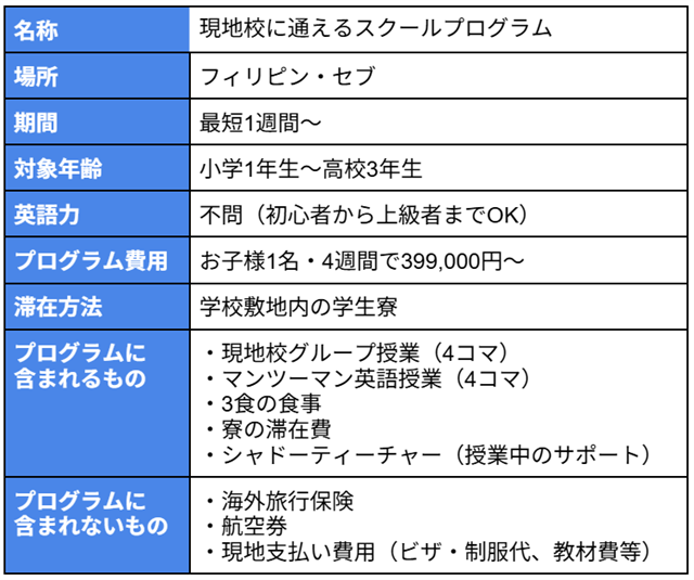 名称:現地校に通えるスクールプログラム 場所:フィリピン・セブ 期間:最短1週間~ 対象年齢:小学1年生~高校3年生 英語力:不問(初心者から上級者までOK) プログラム費用:お子様1名・4週間で399,000円~ 滞在方法:学校敷地内の学生寮 プログラムに含まれるもの: ・現地校グループ授業(4コマ) ・マンツーマン英語授業(4コマ) ・3食の食事 ・寮の滞在費 ・シャドーティーチャー(授業中のサポート) プログラムに含まれないもの: ・海外旅行保険 ・航空券 ・現地支払い費用(ビザ・制服代、教材費等)